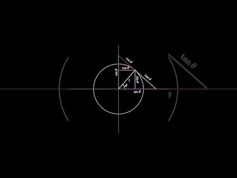 Six Trigs in 60 Seconds! #math #trigonometry