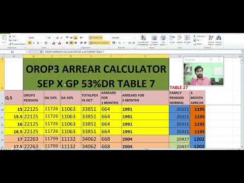 SEP X & Y GROUP OROP3 WITH 53% DR  SERVICE AND FAMILY PENSION TABLE#orop3latestnews