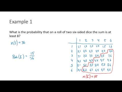 Introduction to Probability: Examples