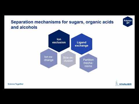 KNAUER HPLC Columns Tutorial: 06 HPLC column polymer