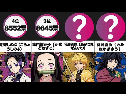 鬼滅の刃の人気キャラランキングｗｗｗ