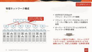 【基本を知ろう】 Oracle Cloud Infrastructure 最新情報