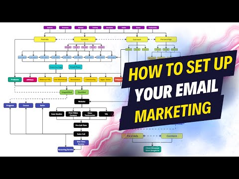 20 Minutes of The Best Email Marketing Training For Agencies