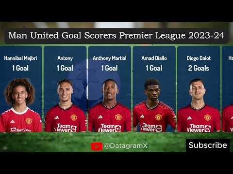 Man United's Top Scorers in 2023-2024: Who Ruled Old Trafford?