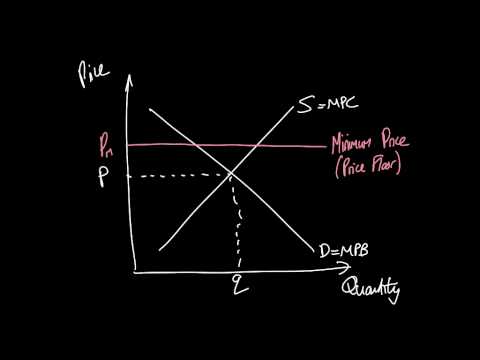 AS Economics Intervention #3: minimum prices to correct over-consumption