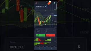 trend breakouts and reversals sma 3,7 crossover