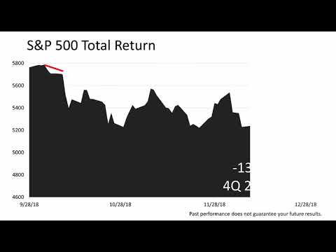 A Spectacular Quarter For U.S. Stocks By: Fulbright Financial Consulting, PA Of Durham, NC