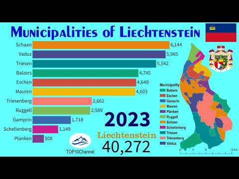 Demographic evolution of Liechtenstein (1980-2030)| TOP 10 Channel