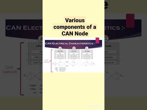 what are the various components of a CAN node? #shorts