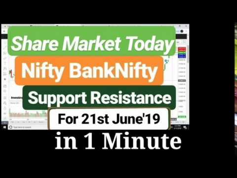 Share Market Today Nifty NiftyBank Support Resistances | Stock Techniques