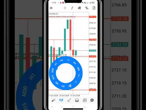 Gold trading today profit #gold #forex #xauusd #crypto #forextrading #live #short #shorts #trending