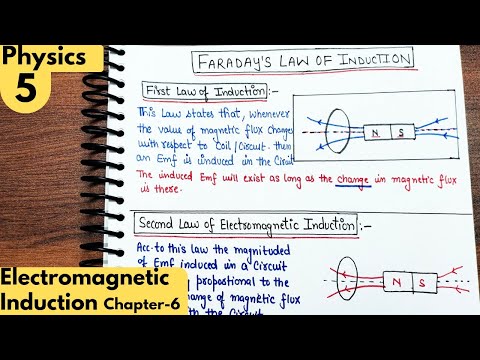 5) Faraday law of electromagnetic induction| electromagnetic induction class 12 Physics| neet| jee