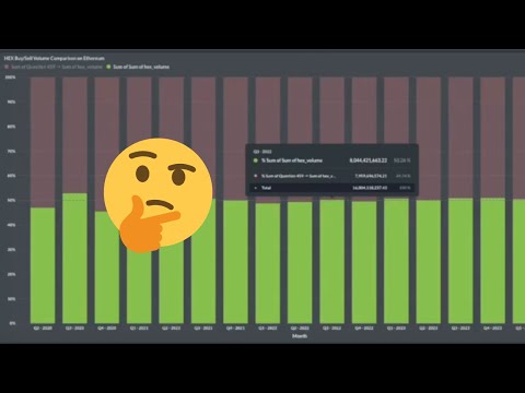 HEX on Ethereum… PulseChain 📈 📉 👀