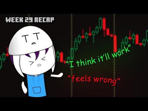 Struggling to Execute Trades… | Week 29 of Day Trading Futures