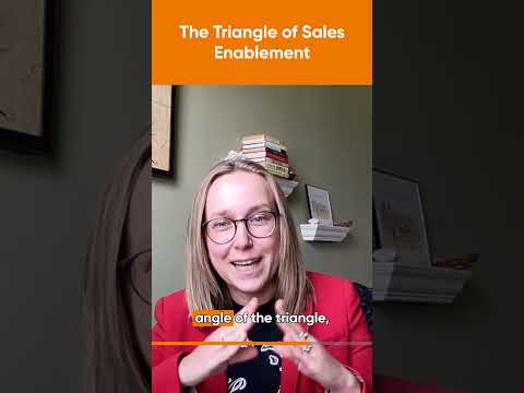 🔺 The Triangle of Sales Enablement 🔺