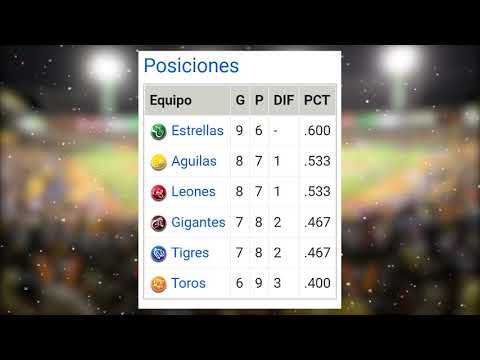 Posiciones Beisbol invernal RD 16/11/21