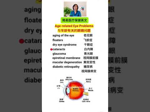 Age-related Eye Problems 与年龄有关的眼睛问题 (点击链接可看相关视频 Click the link to see more)