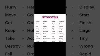 Synonym #english #englishthroughmusic #musiclyrics #learnenglishthroughsongs #spokenenglish