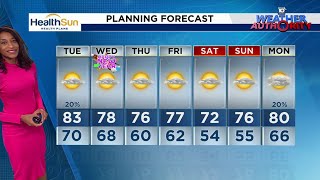 Local 10 Weather Video Forecast: 12/30/24 Evening Edition