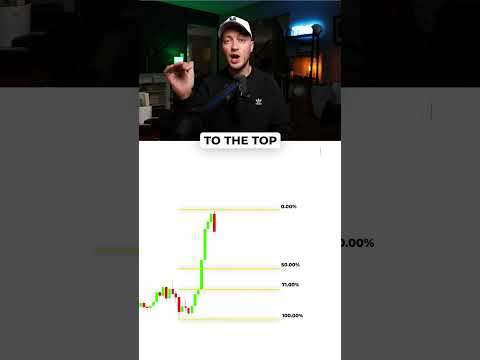 The BEST Fibonacci Retracement Level For Scalping! 📈 #trading #tradingstrategy