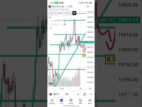 11 September nifty 50 #shots #trading #sharemarket #banknifty #nifty #viralshort #nifty50