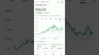 tata steel share price #trending #tatasteel #tatasteelsharetarget #tatasteelstocklatestnews