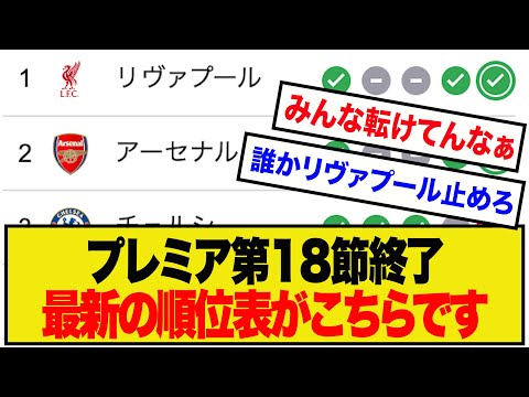 【速報】プレミアリーグ第18節終了、最新の順位表がこちらです！！！！！