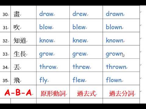不規則動詞表ABC型30~35