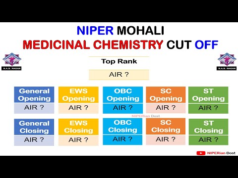 MEDICINAL CHEMISTRY CUT OFF I NIPER MOHALI I NIPER RANK WISE CUT OFF I NIPER 2024 I NIPER JEE