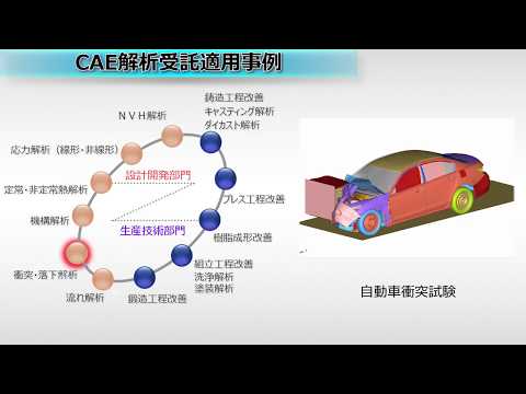 CAE解析受託