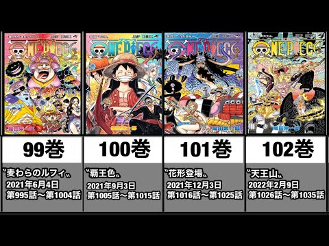 ONEPICE ジャンプ・コミックス　1巻〜102巻　1997〜2022年 まとめ