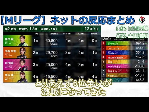 【Mリーグ】2024/12/09 ネット上のみんなの反応まとめ 麻雀 感想