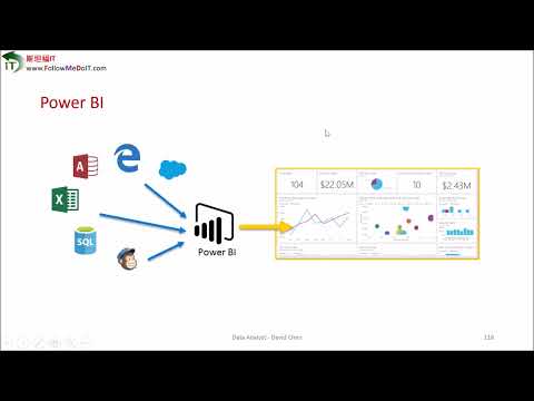 David Chen老师：二十分钟知晓数据分析工具-Power BI