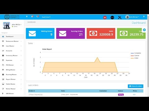 Multi Branch Restaurant Management System Part 1