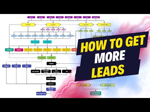 35 minutes of the best lead generation training you'll ever find