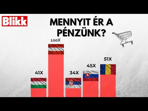 Ennyibe kerül egy bevásárlás itthon és külföldön - meglepő különbségek