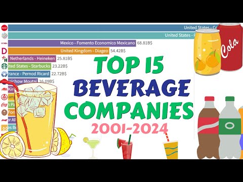 Ranking the Top 15 Beverage Giants by Market Cap (2001-2024)