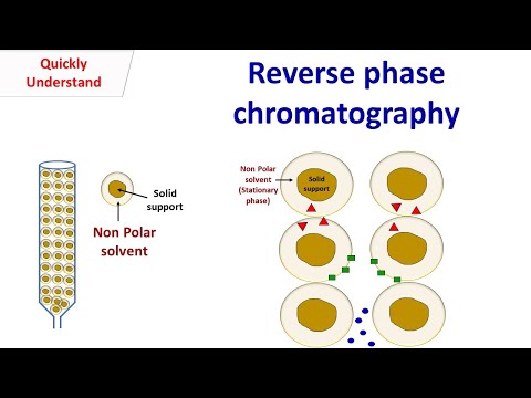 Reverse phase chromatography