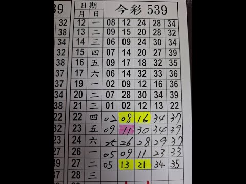 【今彩539】8/28 上期 05 34 三中二 準10進11 版路分享 539不出牌 今彩539推薦獎號 阿俊539