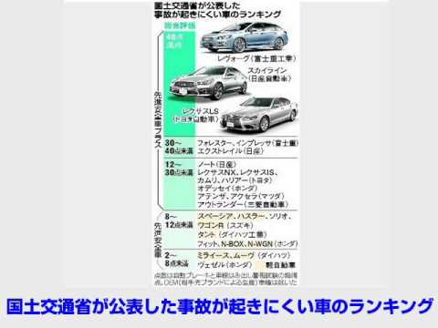 【国土交通省：事故起きにくい車を格付け。満点は３車種】