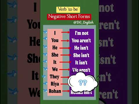 Negetive Short Forms | Verb 'to be' | English Grammar Tips | Speak English Fluently