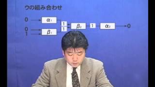 [SPI3](18)【入出力装置】類題