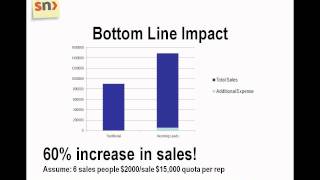 Increase Sales and Profits with Online CRM Lead Generation and CRM with Email