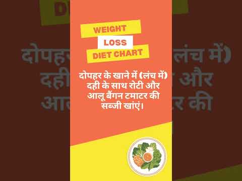 Weight Loss Diet Day 6 Part 1 #weightloss #dietchart #diet