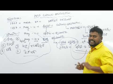 సిపాయిల తిరుగుబాటు (1857) | Group 2, Group 3 & General Studies Exams | Indian History by Icon India