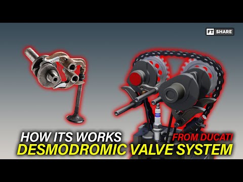 Ducati Desmo Valve System | HOW ITS WORKS