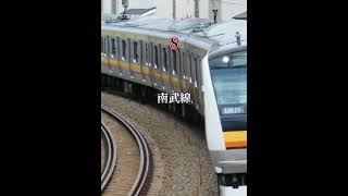 Jr東日本　輸送量ランキング(平均通過人員2023)　#shorts 　 #jr #jr東日本 #鉄道