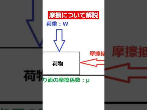 本編では転がり摩擦と滑り摩擦の違いを詳しく解説しています