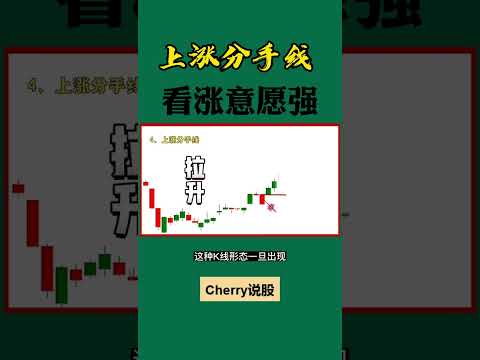 股票买卖 | 比阳包阴更强的看涨形态#shorts#stockmarket#投资