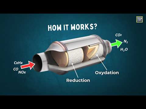 How is the Engine Emission Controlled By a Catalytic Converter?